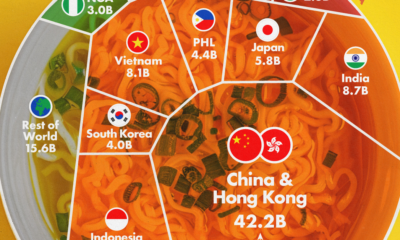 A cropped chart showing the number of instant noodle servings consumed by country in 2023.