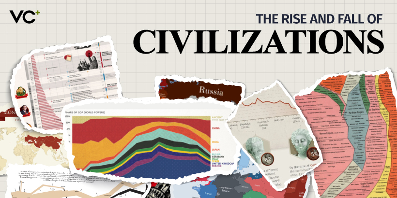 the rise and fall of civilizations