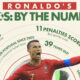 Illustration with Cristiano Ronaldo's statistics as he plays his sixth Euro.