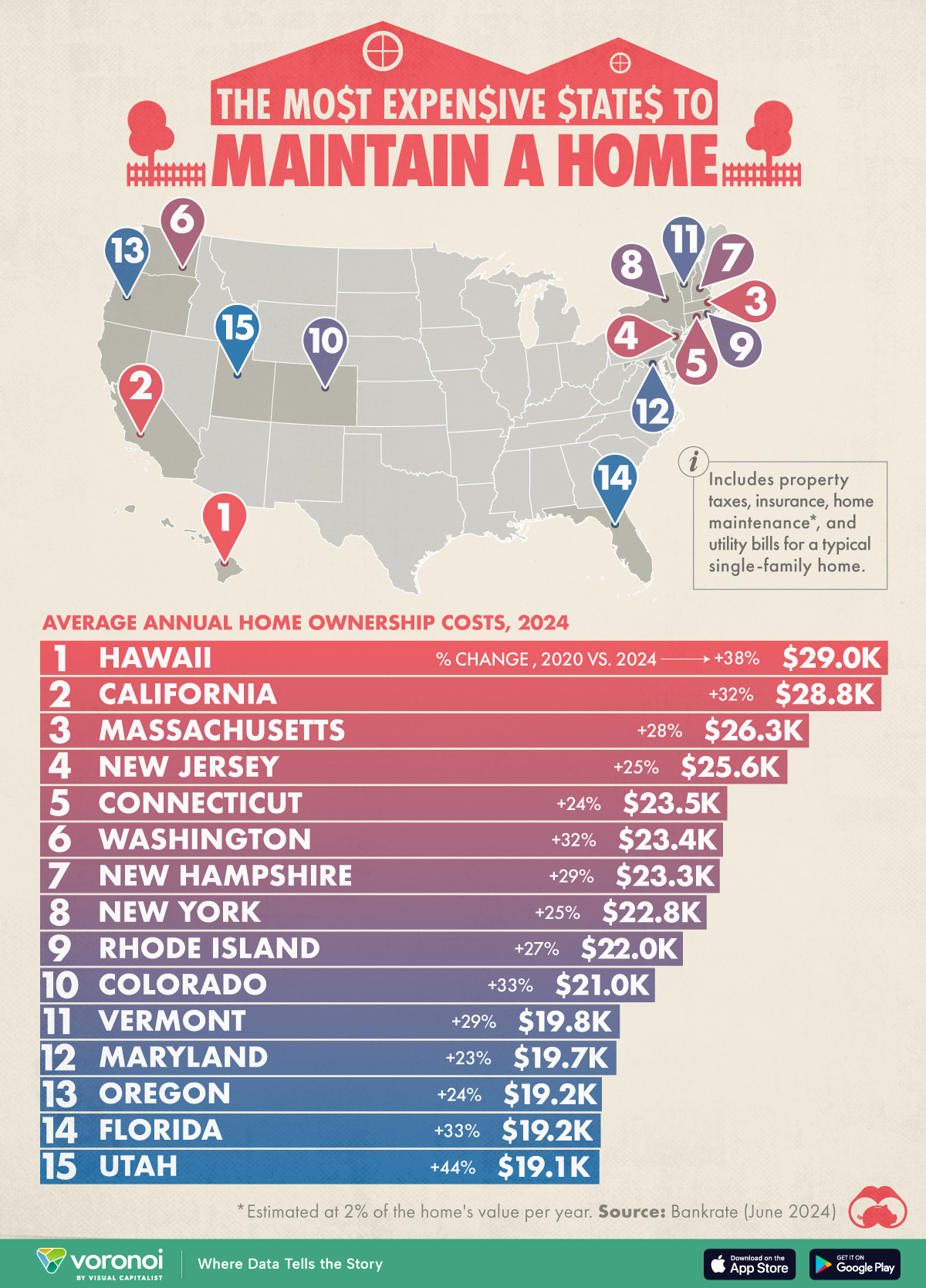 This map shows the 15 most expensive states in the U.S. to maintain a single-family home.