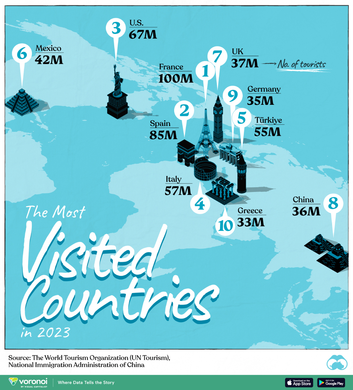 This graphic depicts the most visited countries in 2023, based on the total number of foreigners entering each country.