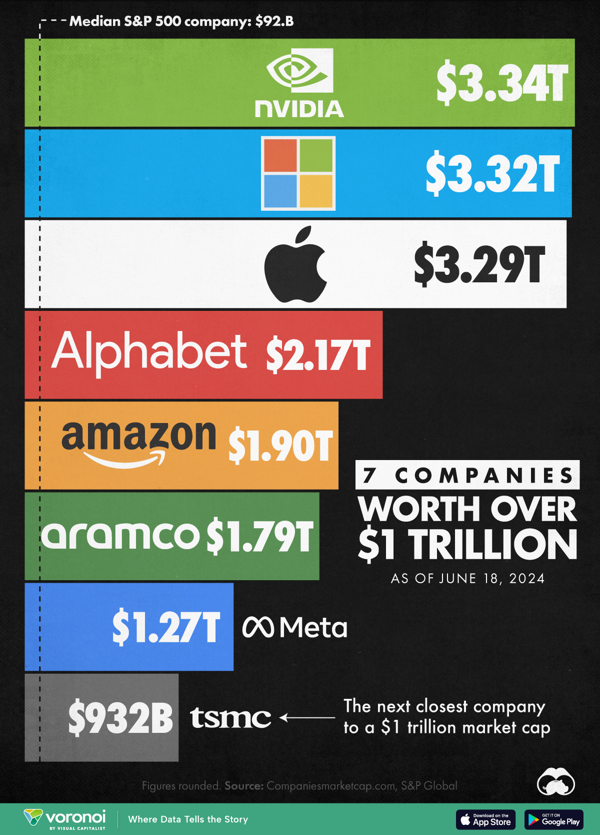 Graphic listing the world's trillion-dollar companies