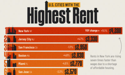 This graphic shows the top 15 American cities with the highest rental costs as of May 2024.