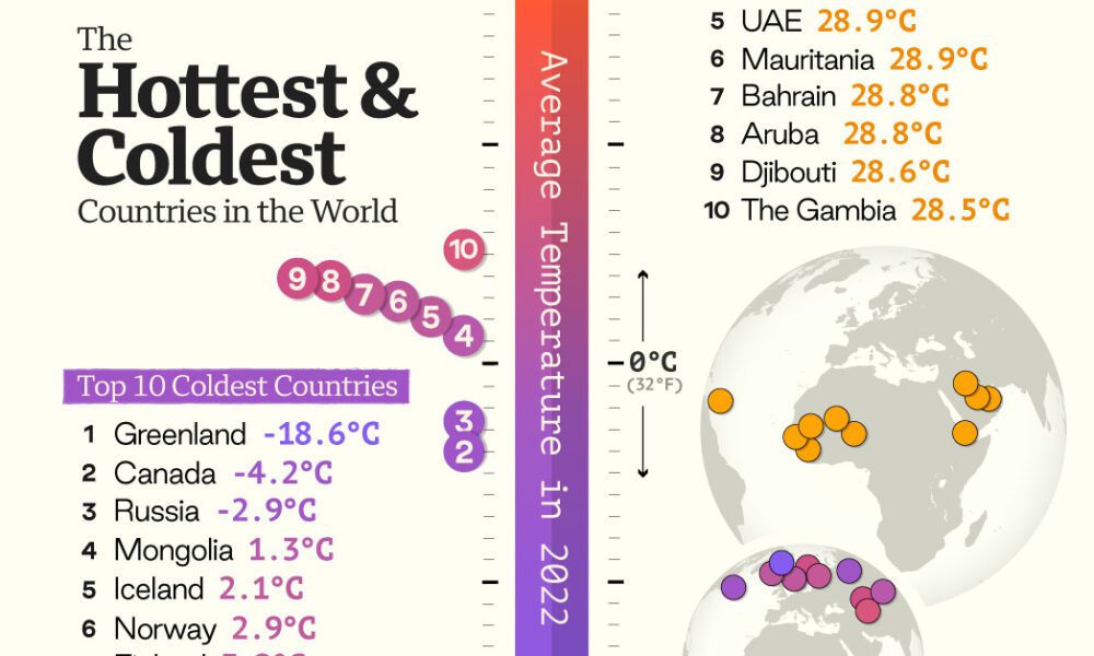 Mapped: The 10 Hottest and Coldest Countries in the World