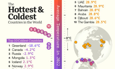 A cropped chart of the hottest and coldest countries in the world by their average temperature in 2022.
