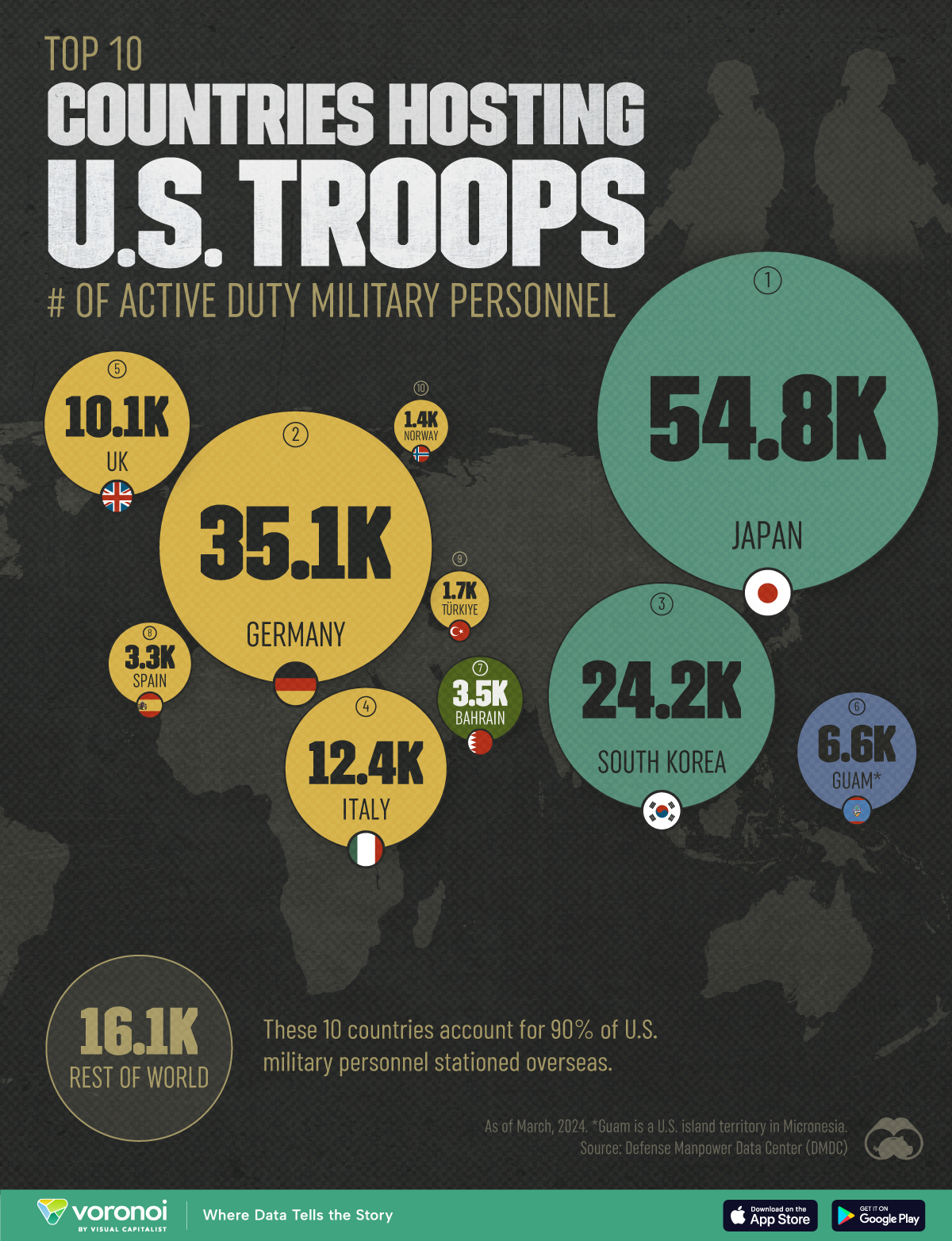 A map with the top 10 territories hosting active duty American troops, according to March, 2024 figures from the Defense Manpower Data Center (DMDC).