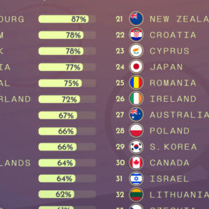 Mapped: Unemployment Forecasts, By Country In 2023