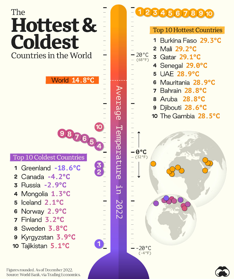 Mapped: The 10 Hottest and Coldest Countries