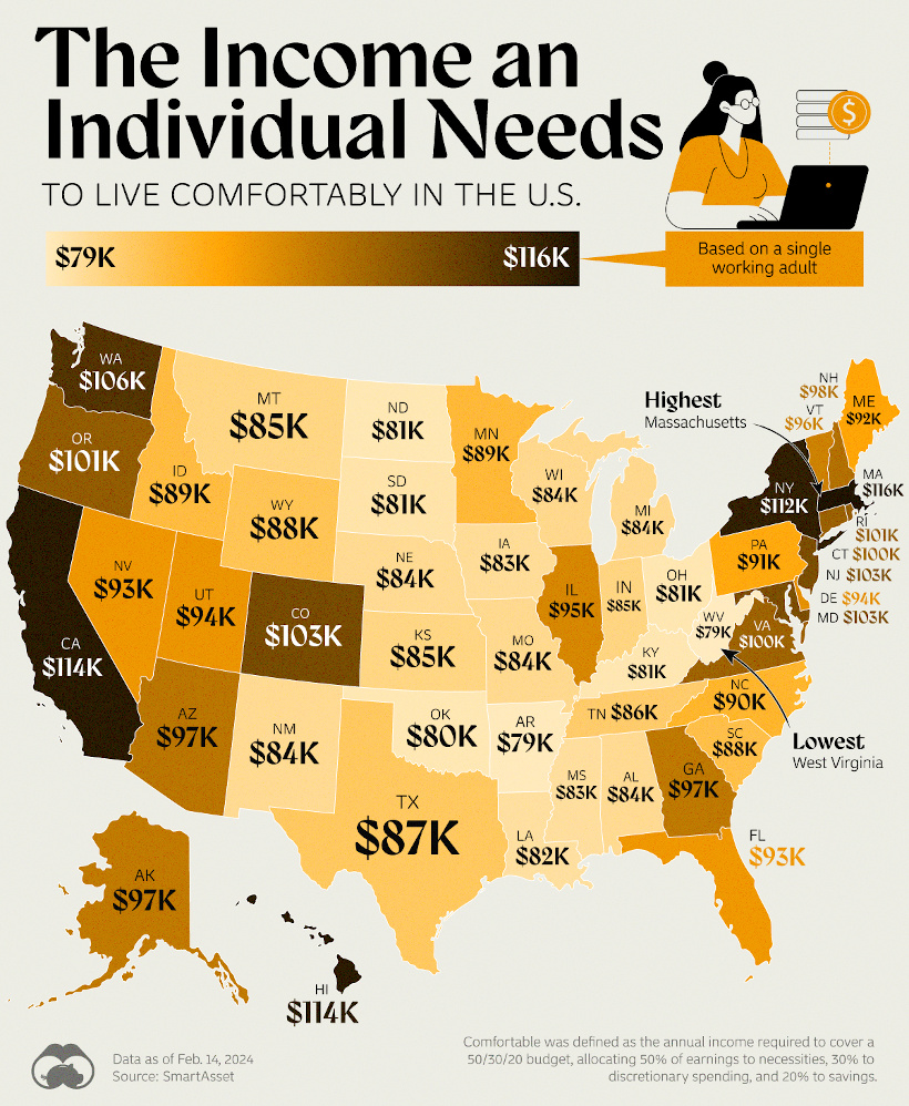 Mapped: The Income Needed to be Comfortable, by U.S. State