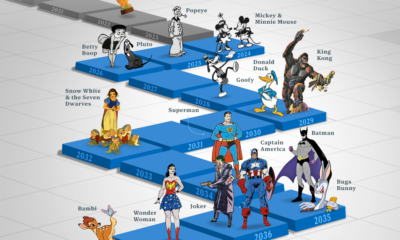 Infographic showing which popular characters that will enter public domain in coming years