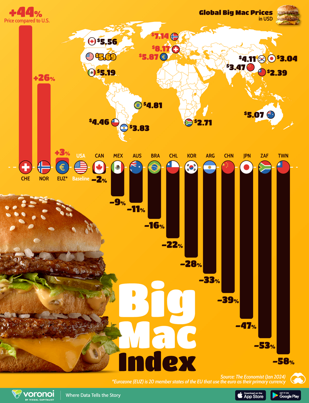 An infographic showing the price of Big Macs in USD in several countries across the world.