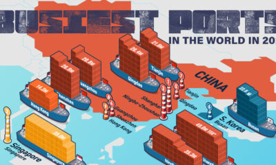 This illustrative graphic shows the busiest ports in the world.