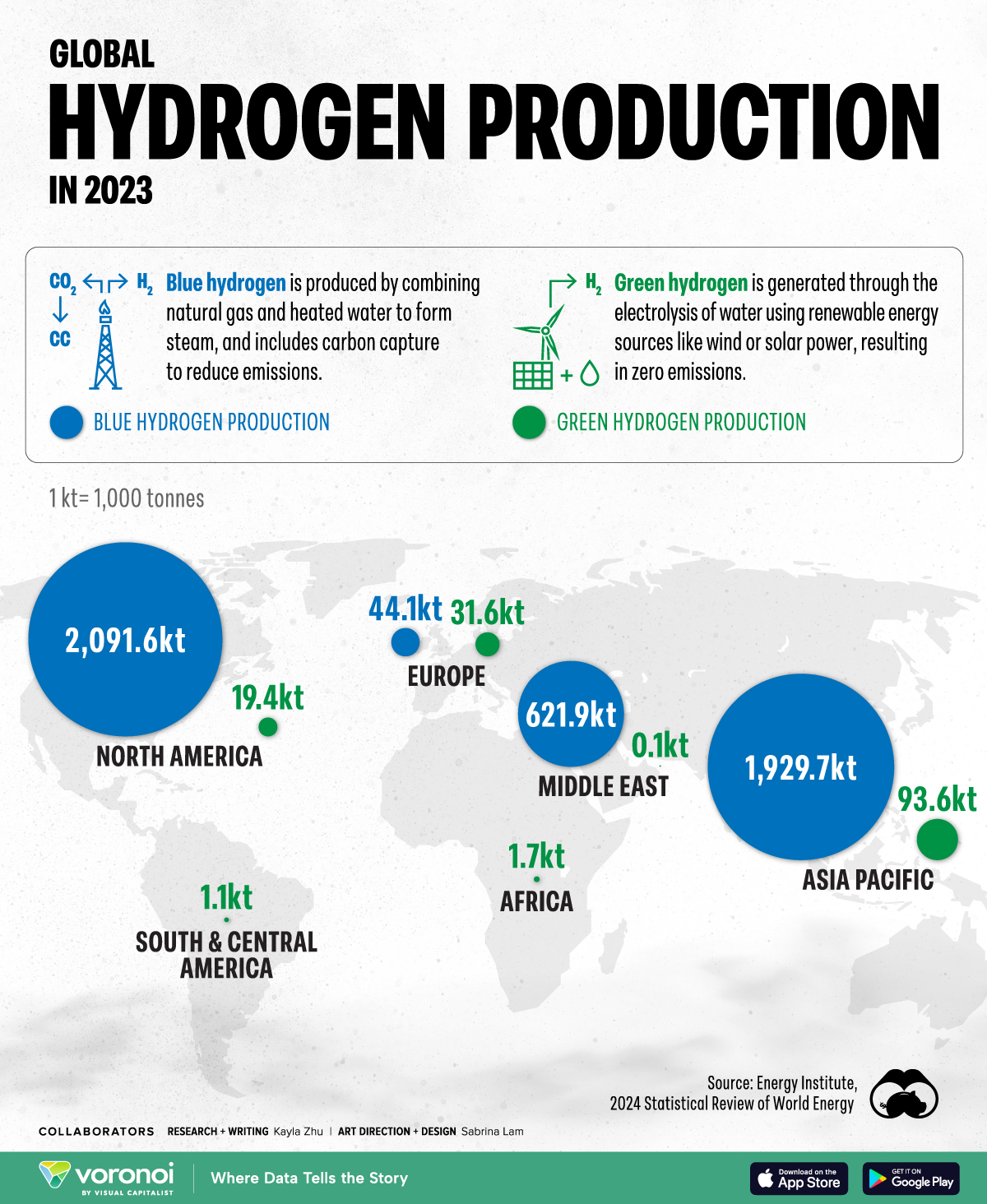 A map showing global hydrogen production in 2023