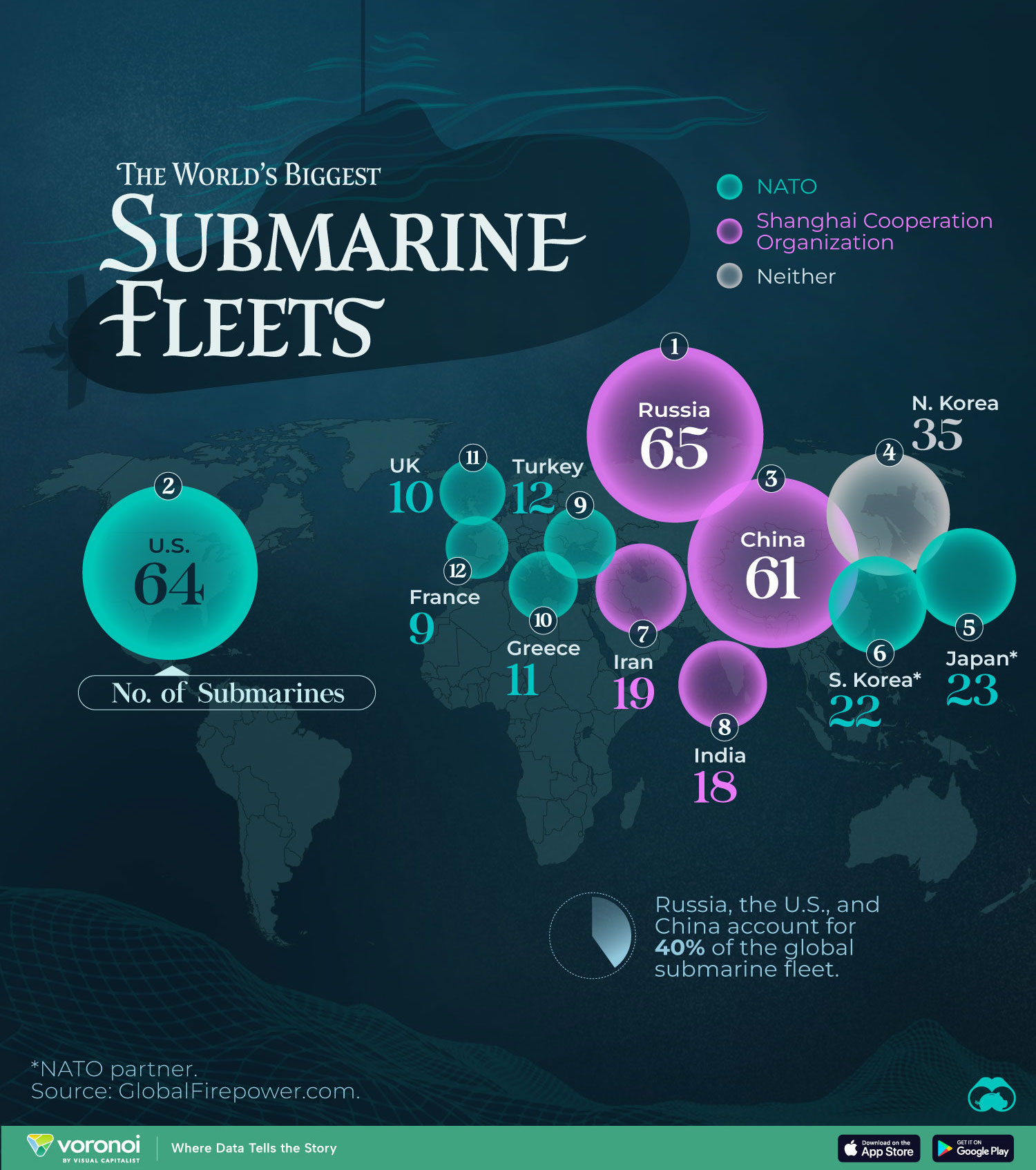 This graphic shows the top 12 countries by their number of military submarines as of July 2024.