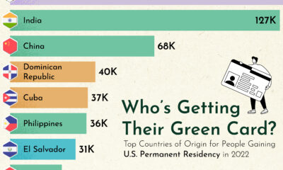 This graphic ranks the top 15 countries of origin for people who gained permanent residency in the U.S. in 2022.