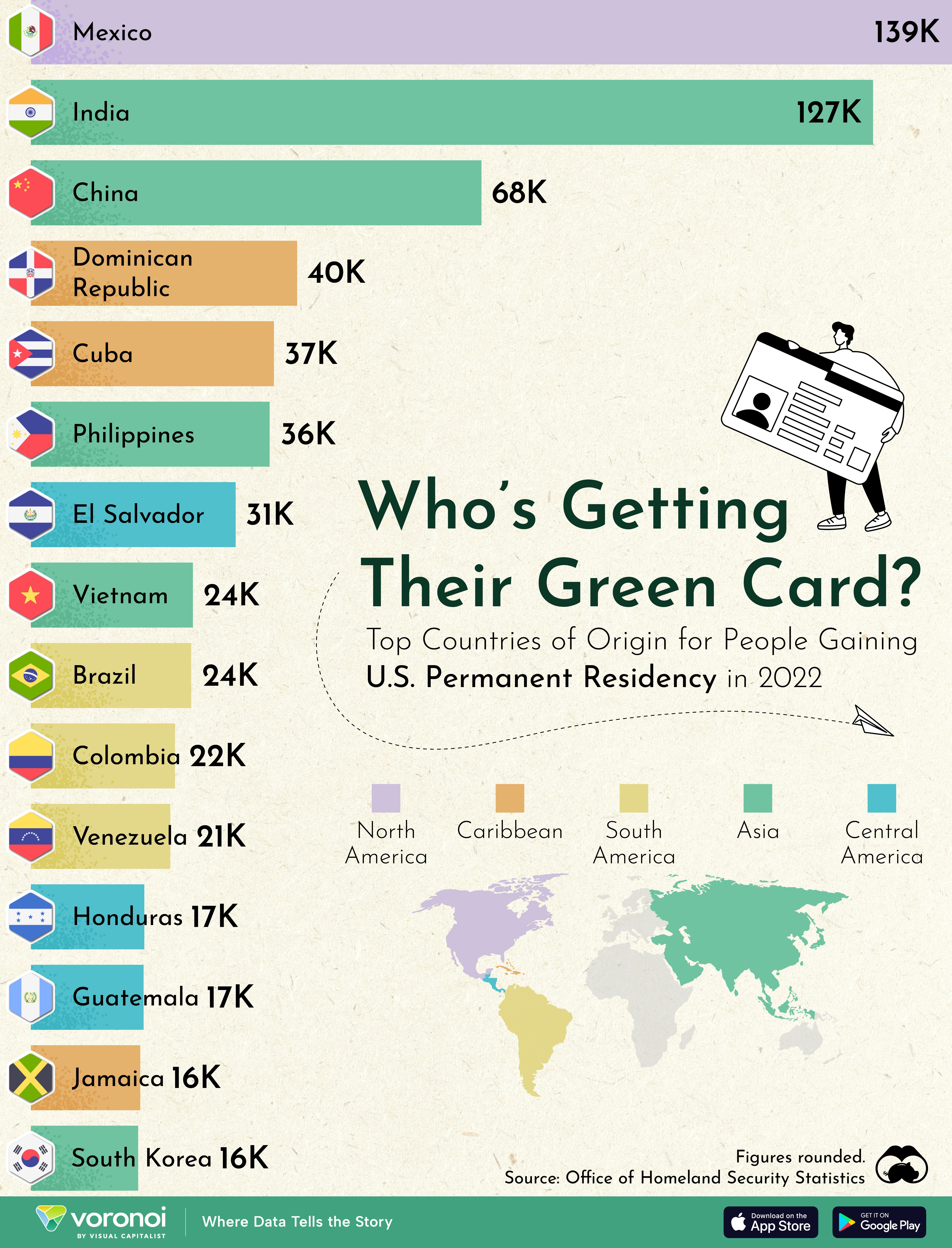 This graphic ranks the top 15 countries of origin for people who gained permanent residency in the U.S. in 2022.