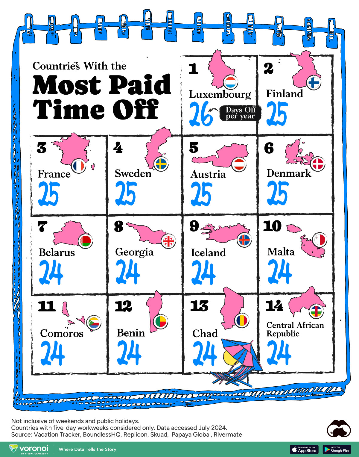 This graphic ranks the countries with the highest number of mandatory paid days off in a year.