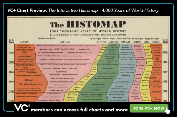 VC+ Chart Preview: The Interactive Histomap - 4,000 Years of World History