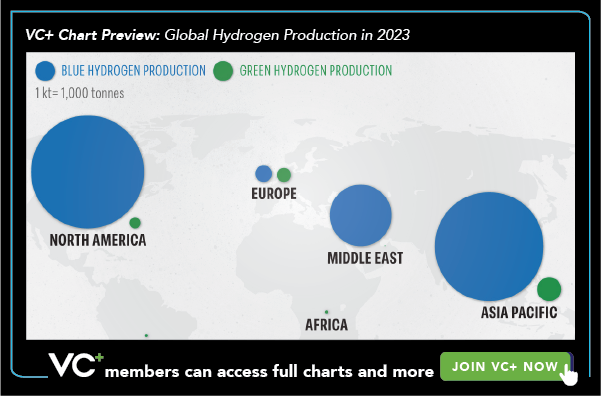 Chart Preview: Global Hydrogen Production in 2023