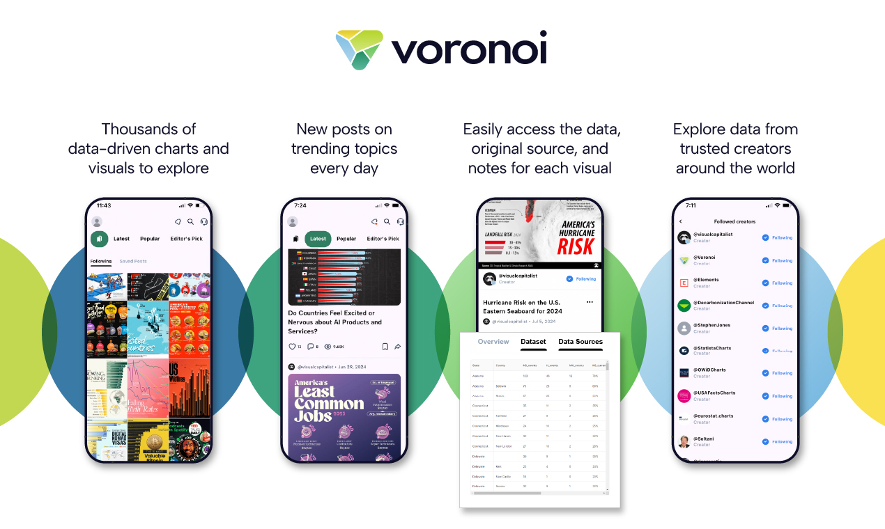 Support Voronoi on Product Hunt