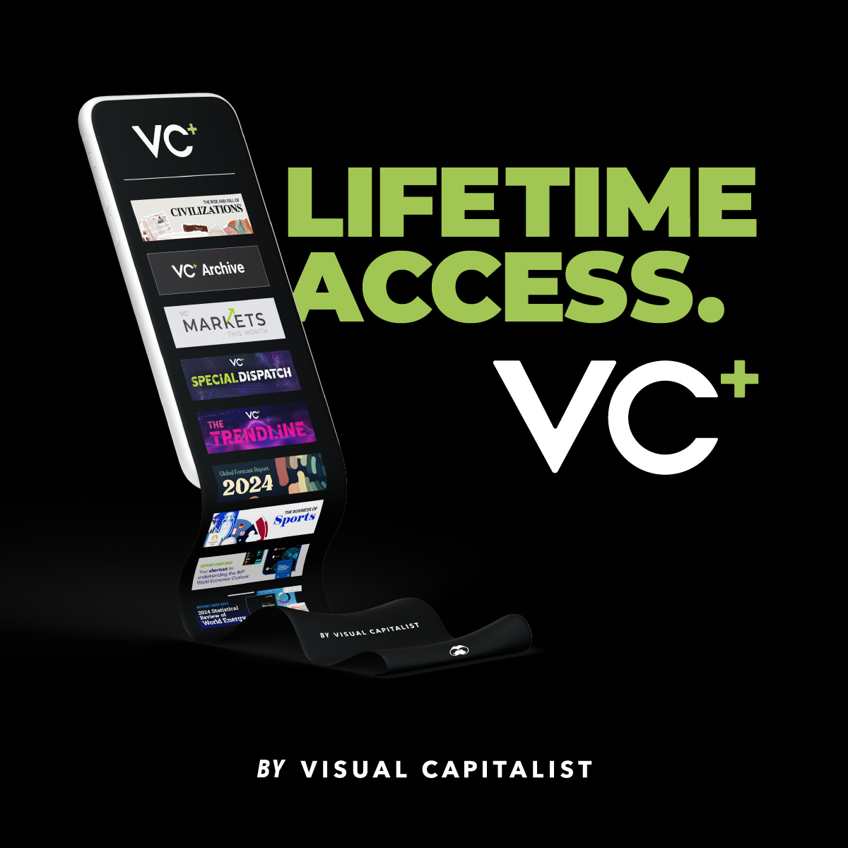 VC+ by Visual Capitalist - Lifetime membership