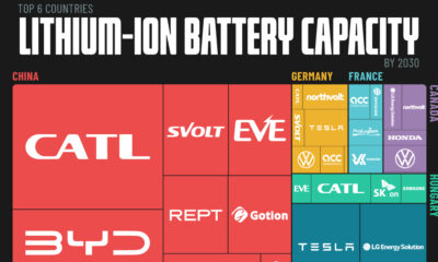 This tree map chart uses exclusive data from our partner, Benchmark Mineral Intelligence, to rank the top lithium-ion battery producers by their forecasted gigawatt-hours (GWh) capacity for 2030.