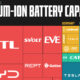 This tree map chart uses exclusive data from our partner, Benchmark Mineral Intelligence, to rank the top lithium-ion battery producers by their forecasted gigawatt-hours (GWh) capacity for 2030.