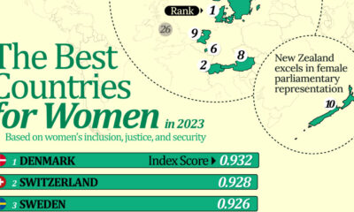 Preview of a bar chart showing the top 10 best countries for women in 2023