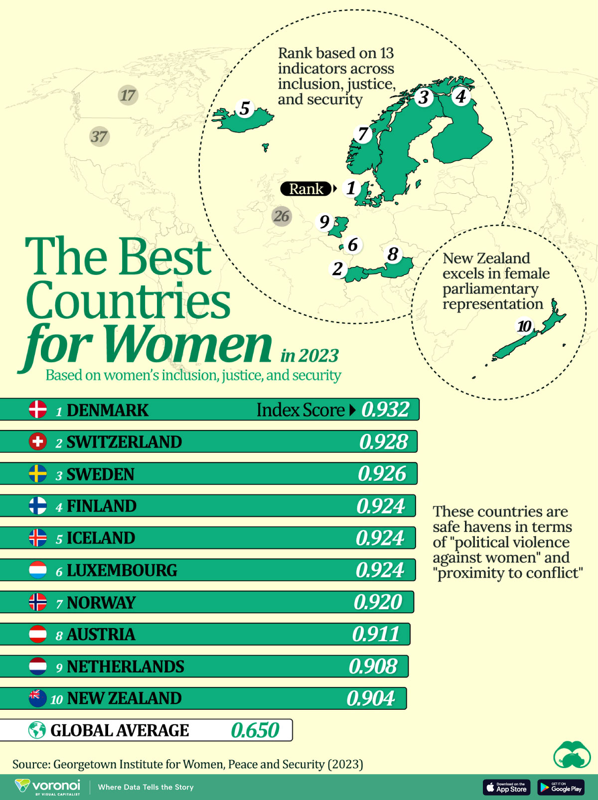 A chart ranking the best countries for women in 2023