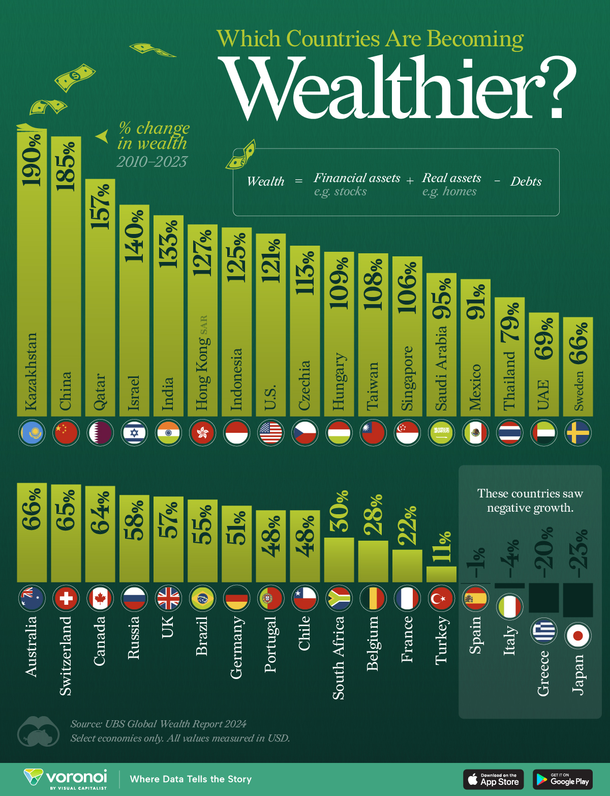 Graphic showing wealth growth rates for 34 economies between 2010 and 2023