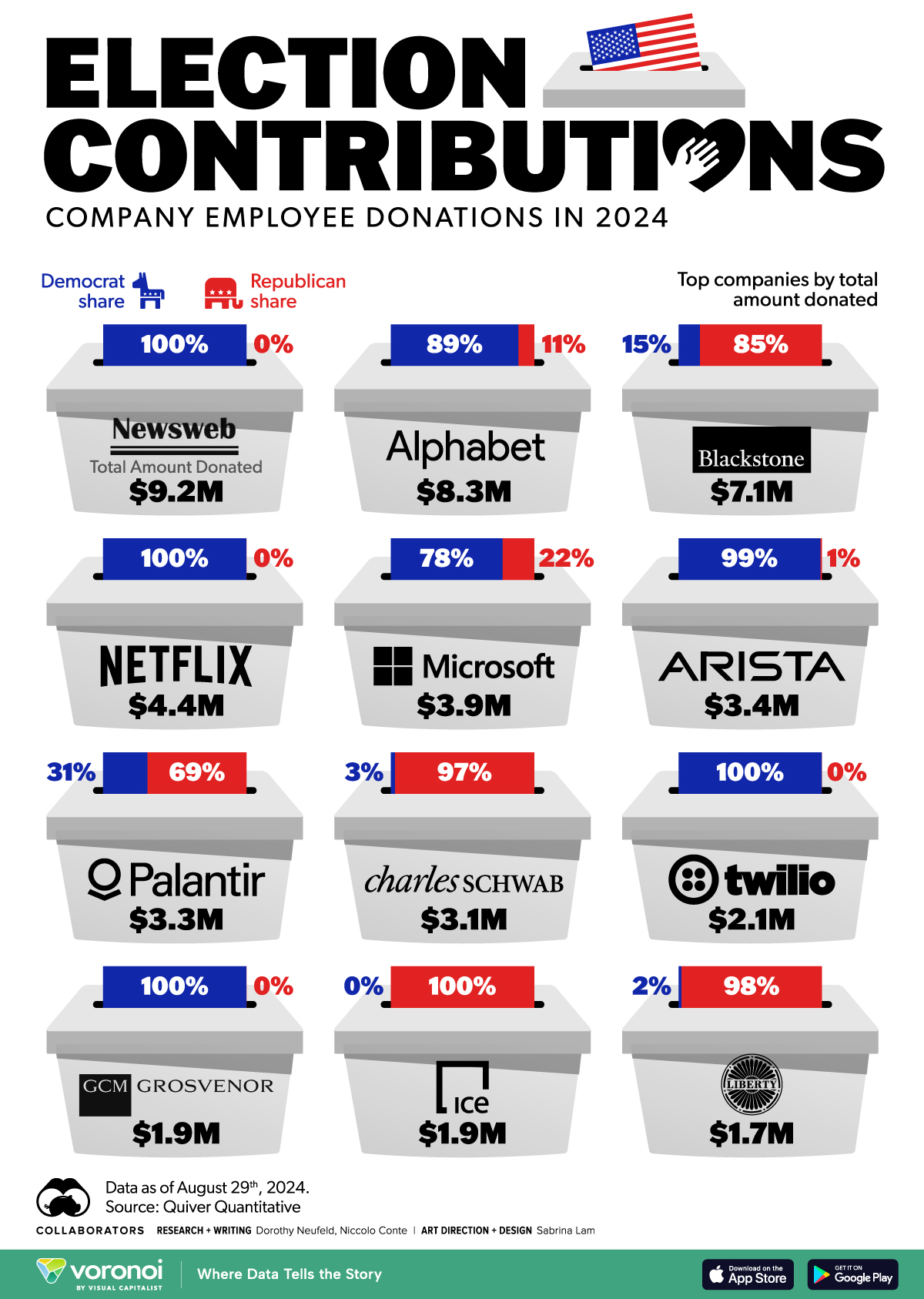 This illustrative graphic shows the top companies by employee political donations in 2024.