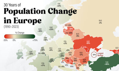 A cropped map of Europe, color-coded by population growth (green) and declines (red) between 1990 and 2023.