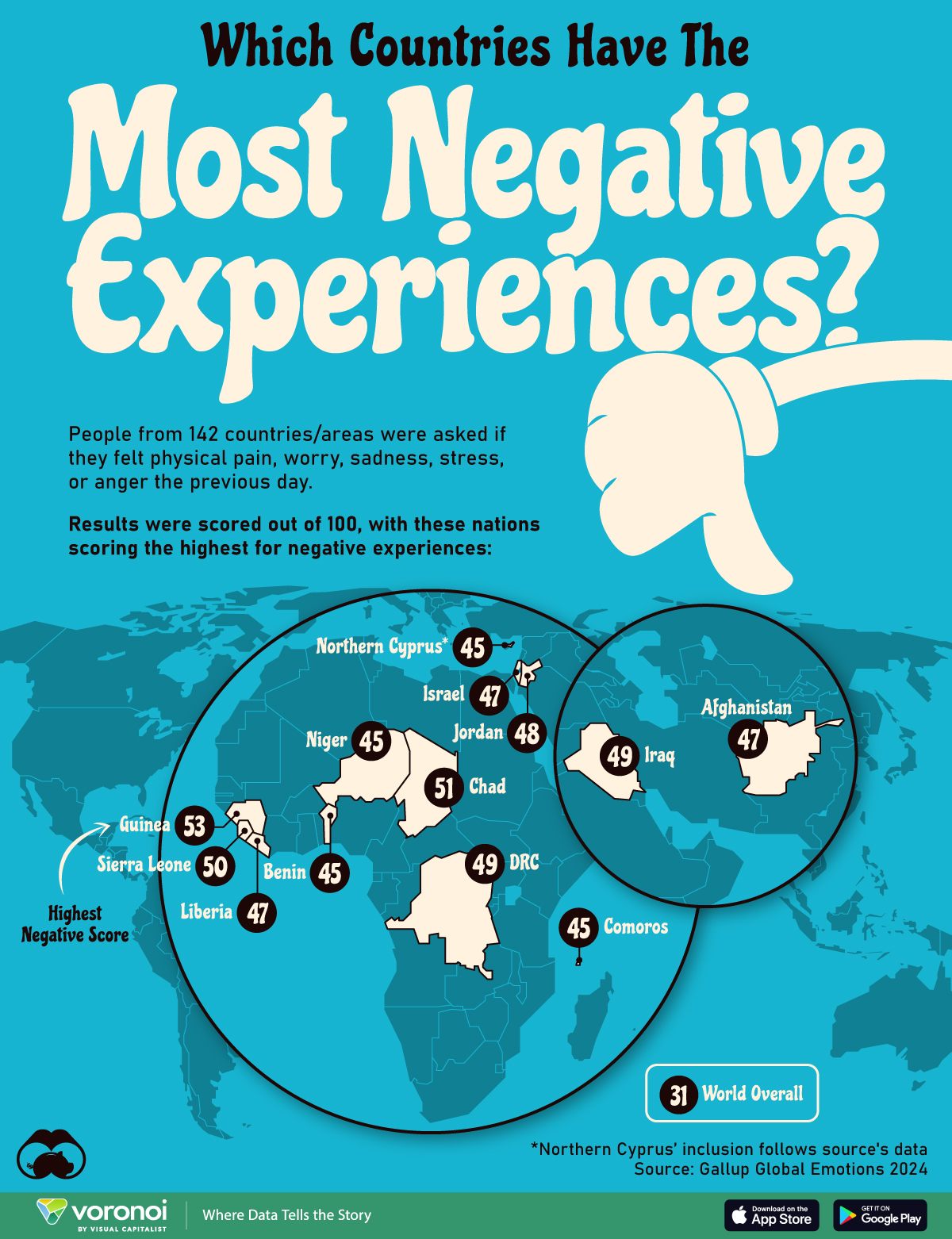 Countries Experiencing the Most Negative Emotions