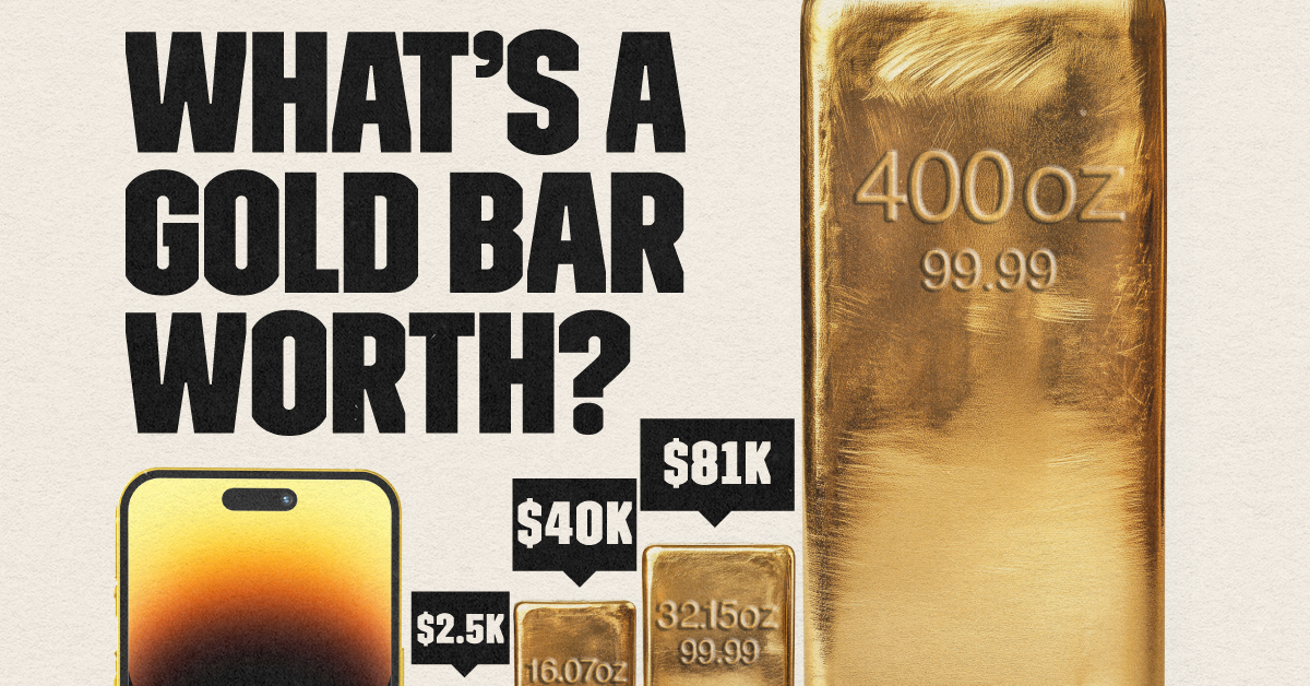 Gold Bars are Worth $1 Million, Thanks to Record-High Gold Prices