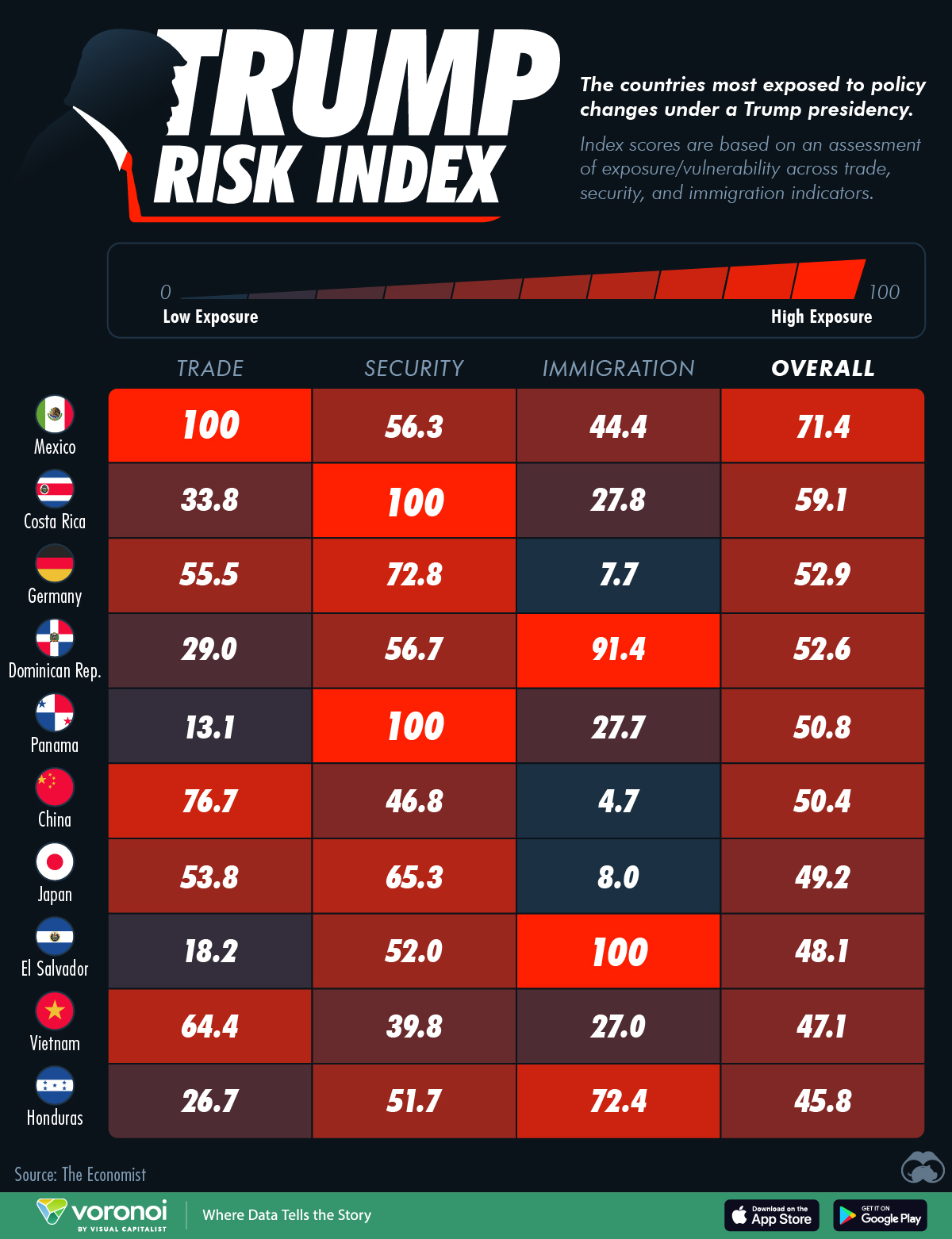 This table graphic shows the countries most affected by potential changes in Trump's policies.