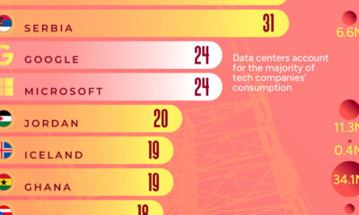 A cropped chart comparing Big Tech companies’ 2023 electricity use against select reference countries.