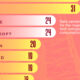 A cropped chart comparing Big Tech companies’ 2023 electricity use against select reference countries.