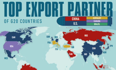 This graphic shows the largest export market for each G20 member, based on the share of the goods exported.