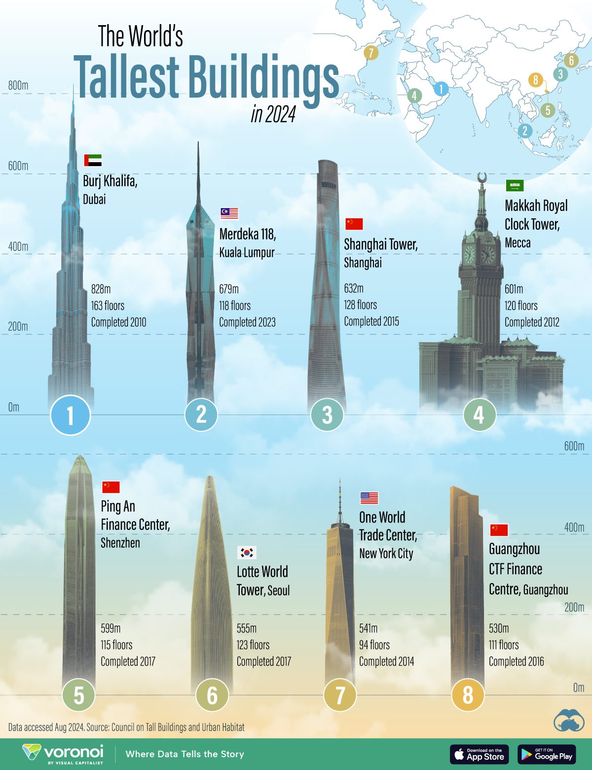 This chart lists the world’s tallest skyscrapers as of August 2024.