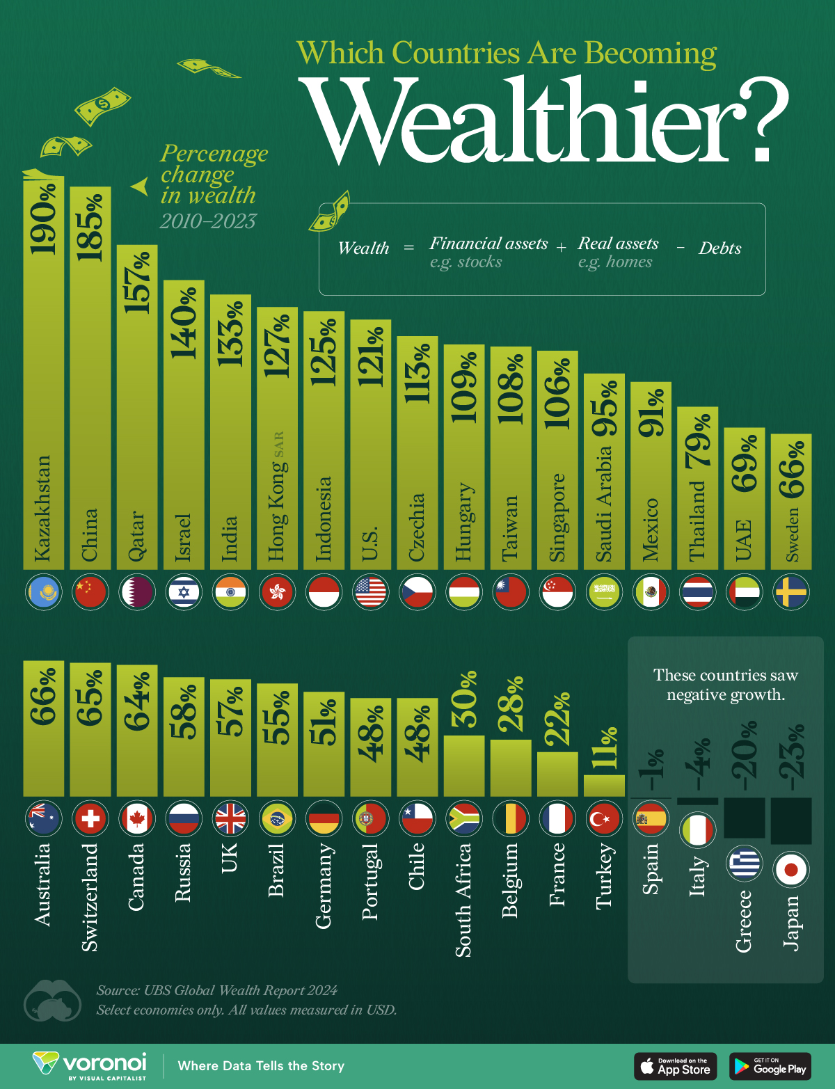 Graphic showing wealth growth rates for 34 economies between 2010 and 2023