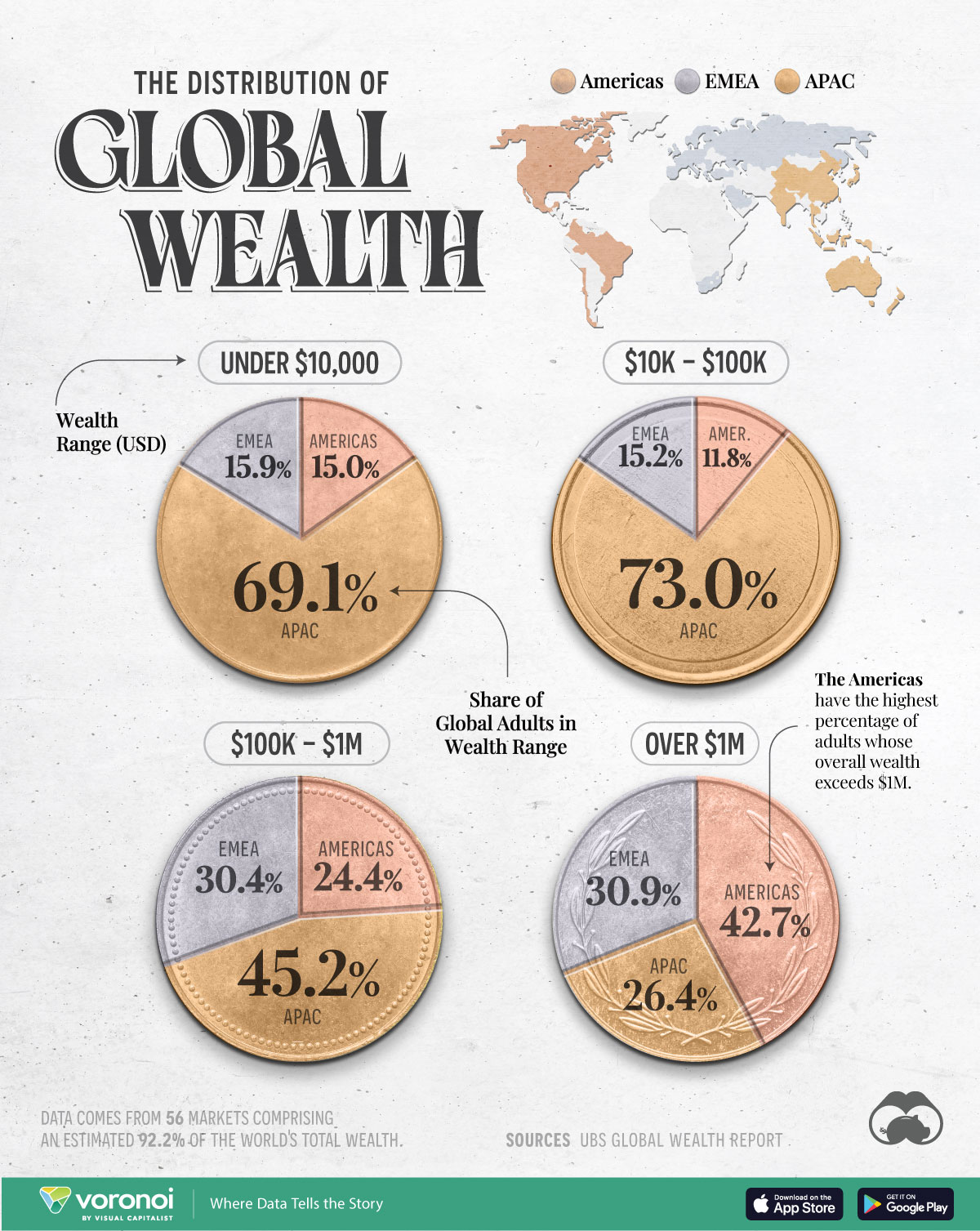 Pie charts showing the distribution of global wealth across regions