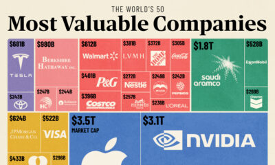 research and development ranking by country