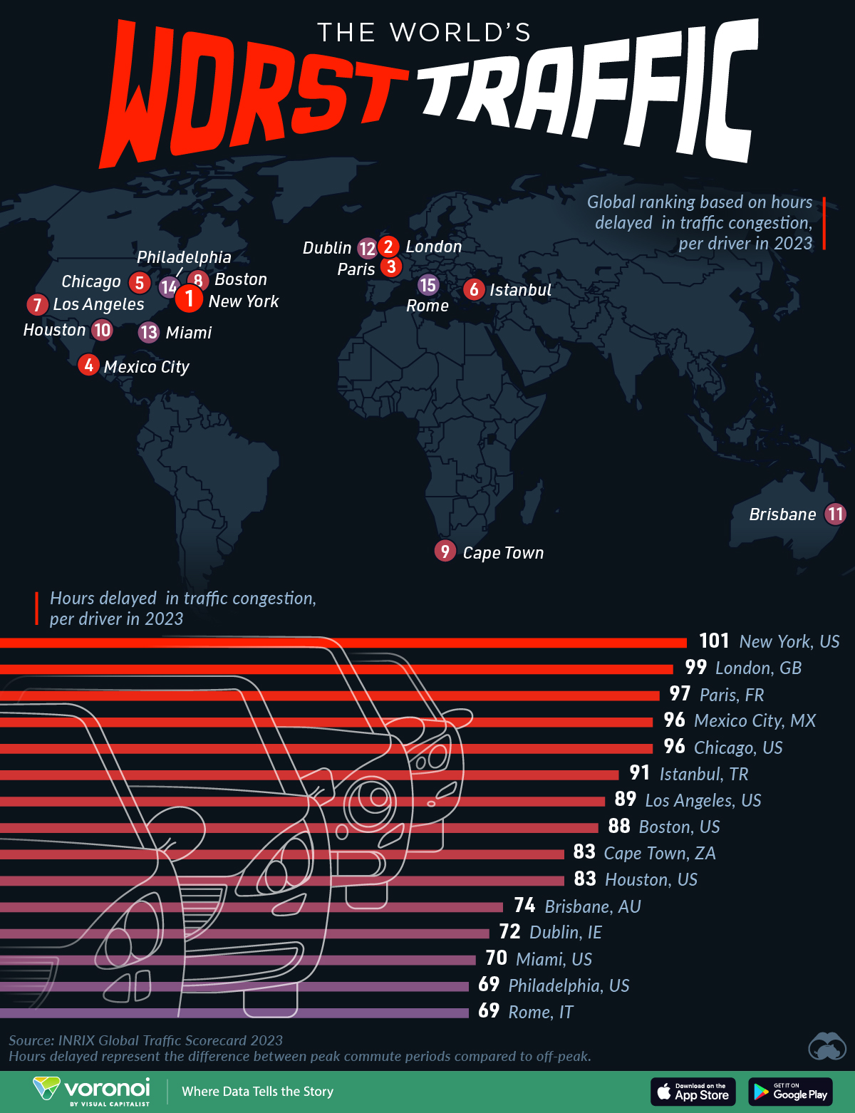 A map and chart showing the cities with the worst traffic worldwide