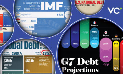 a visual representation of economic freedom