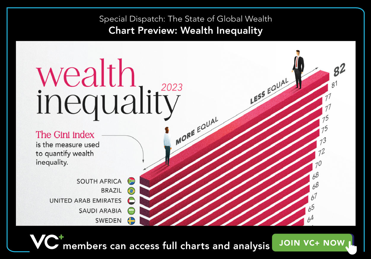 VC+ Global Wealth Special Dispatch Chart Preview: Wealth Inequality in 2023