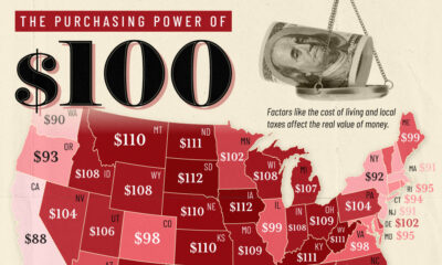 This map compares the purchasing power of $100 by state.