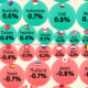 This bubble chart shows the growth in the working age population across major economies in 10 years.