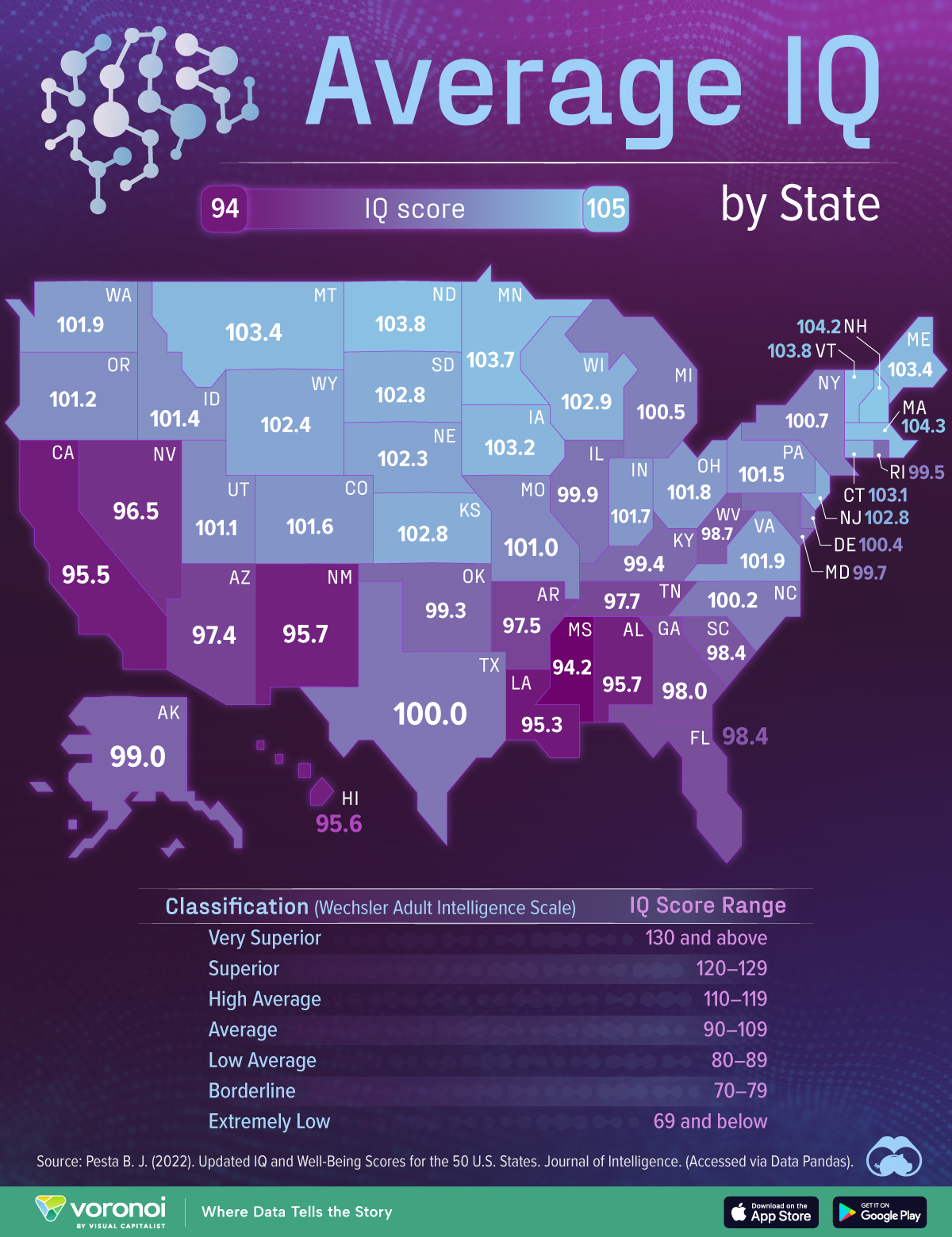 U.S. map showing the average IQ score by state