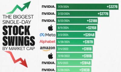 top 10 websites