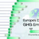 This cropped chart tracks the change in net per capita greenhouse gas (GHG) emissions between 1990–2022 for select European countries.